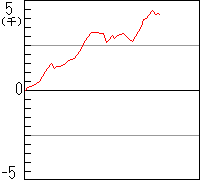 graph-p-1278