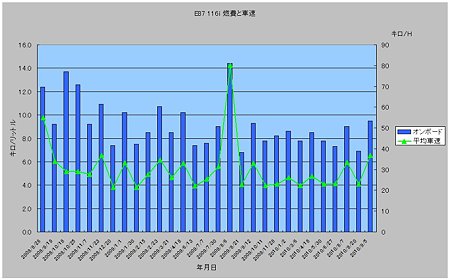 2010年9月総括002